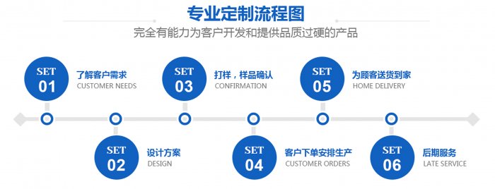 茄子视频更懂你定制