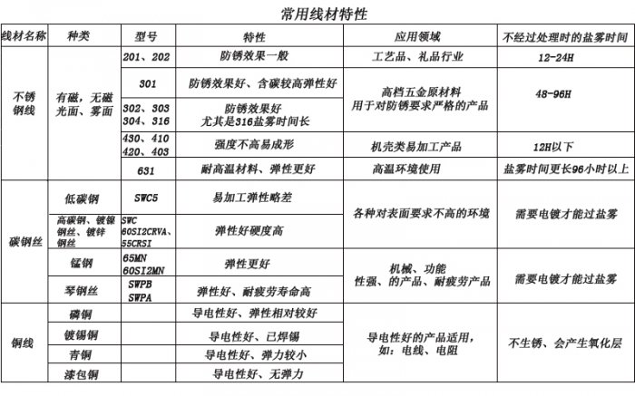 扭转弹簧供应