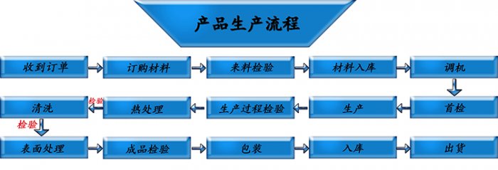 茄子视频黄色下载定做